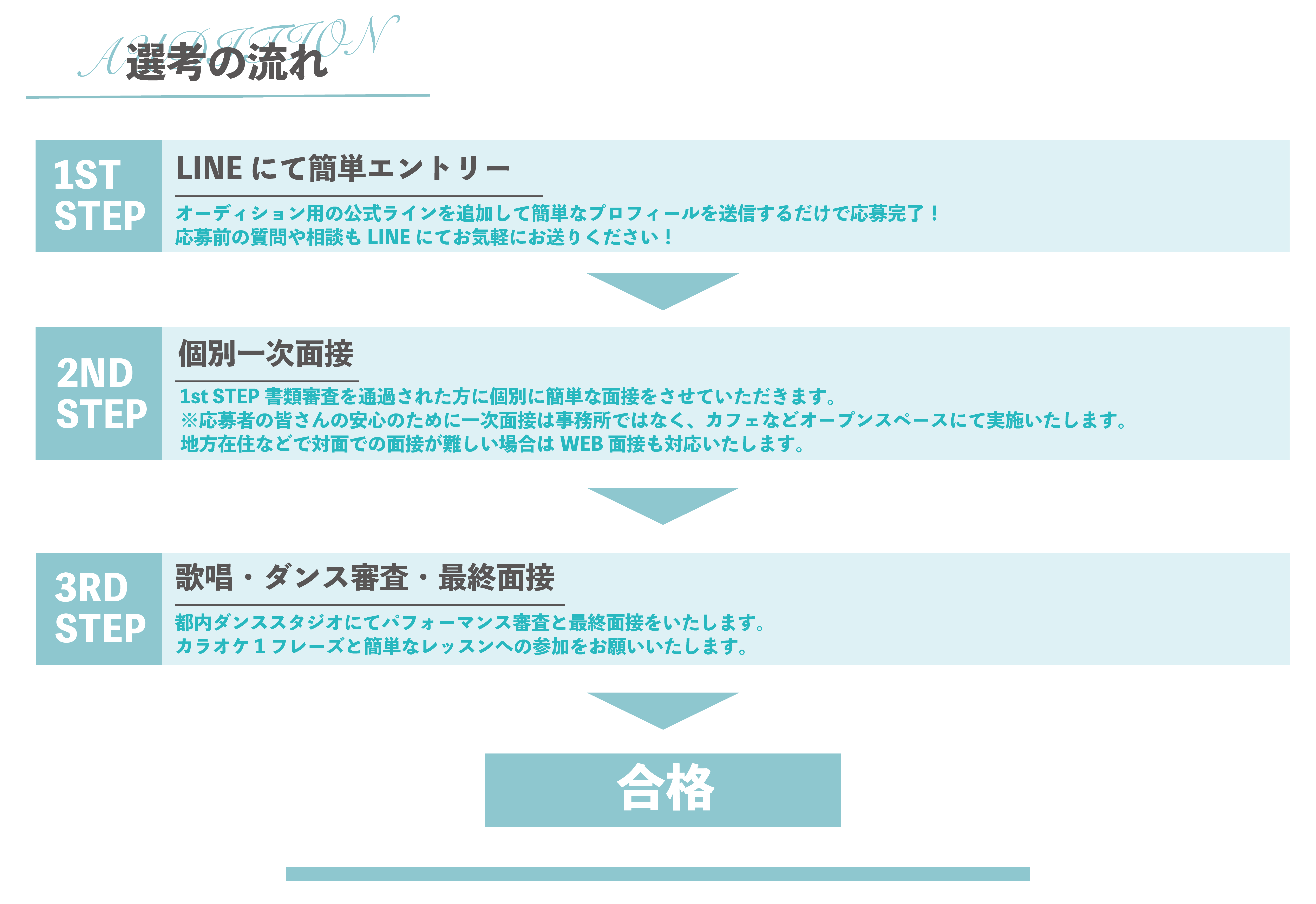 selection